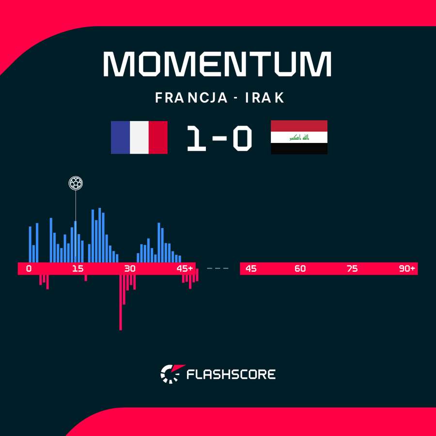 Momentum Momentum