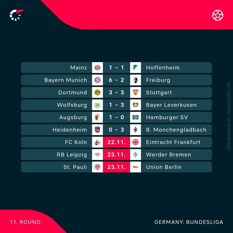 Bundesliga scores Bundesliga scores