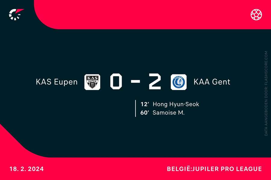 Goalgetters KAS Eupen-KAA Gent