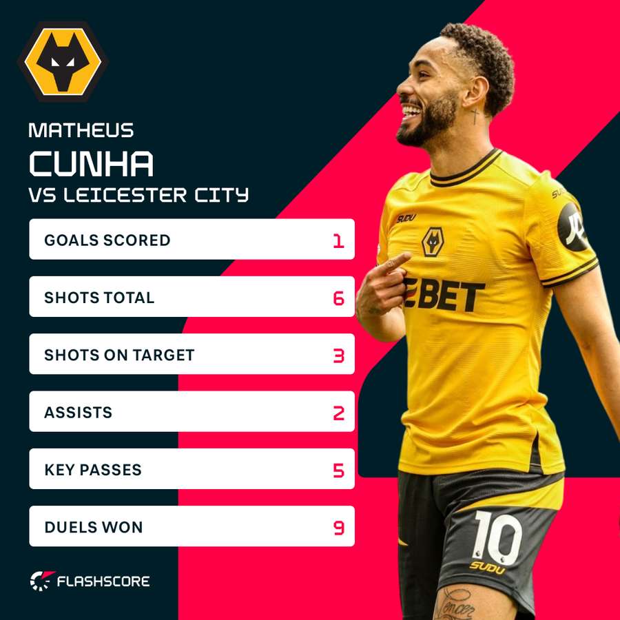 Cunha v Leicester Cunha v Leicester