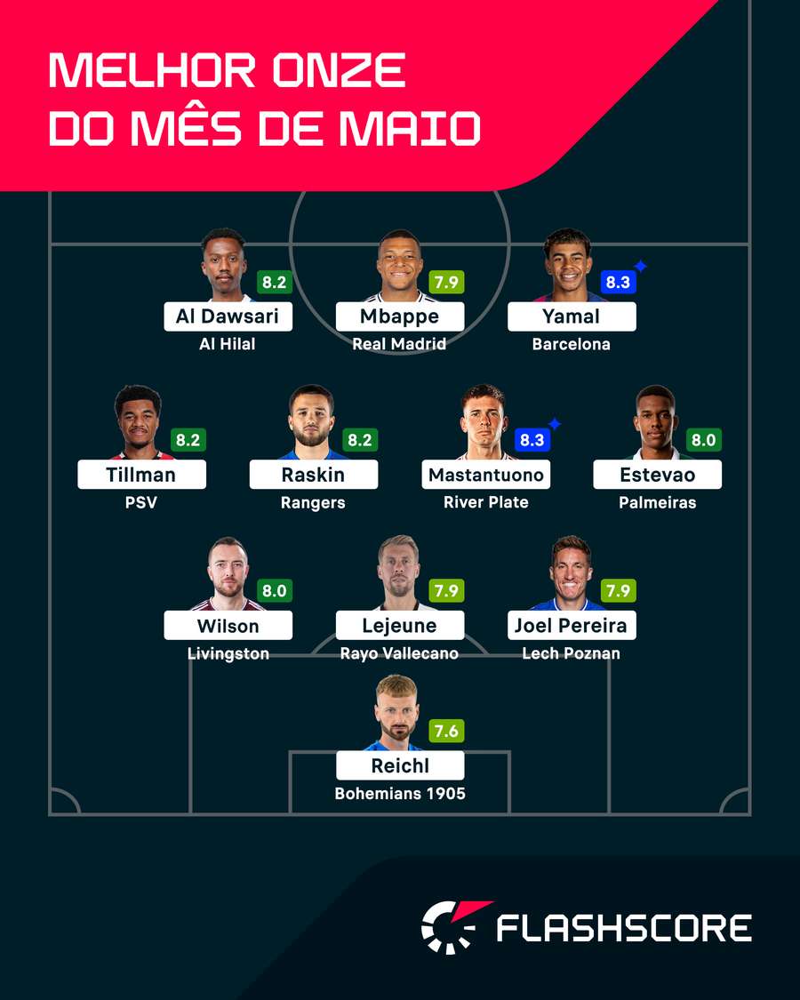 Seleção Flashscore do mês de maio