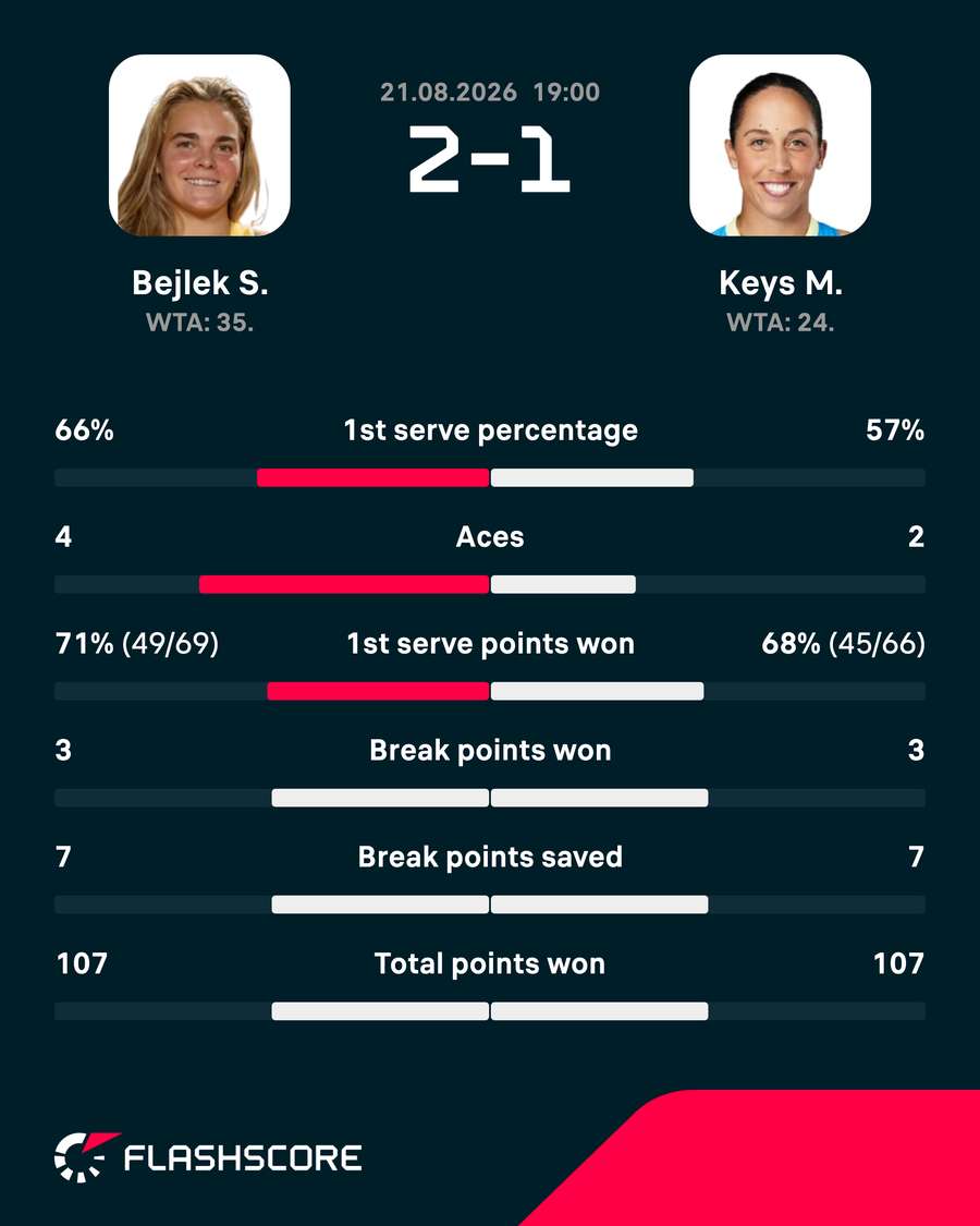 Key match stats