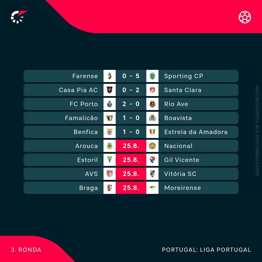 O calendário da 3.ª jornada da Liga