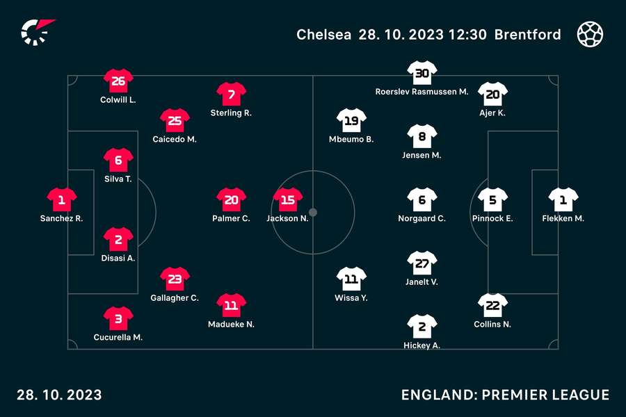 Chelsea v Brentford line-ups