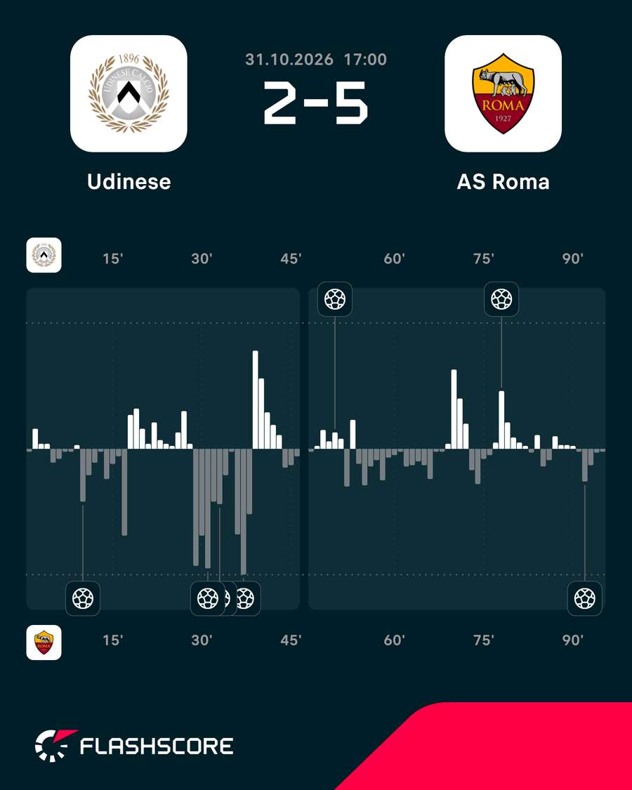 Dinâmica do jogo Dinâmica do jogo