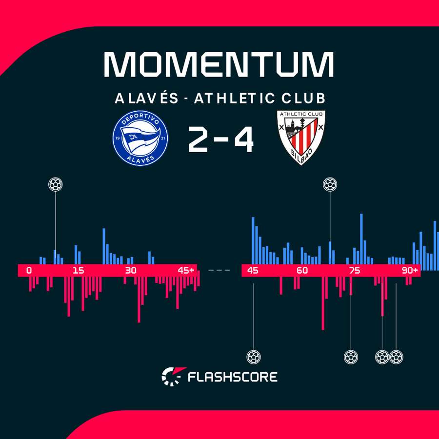 Momentum del partido