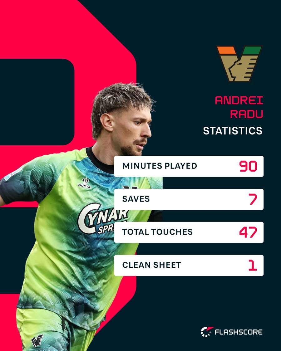 Statistici Ionuț Radu vs. Napoli