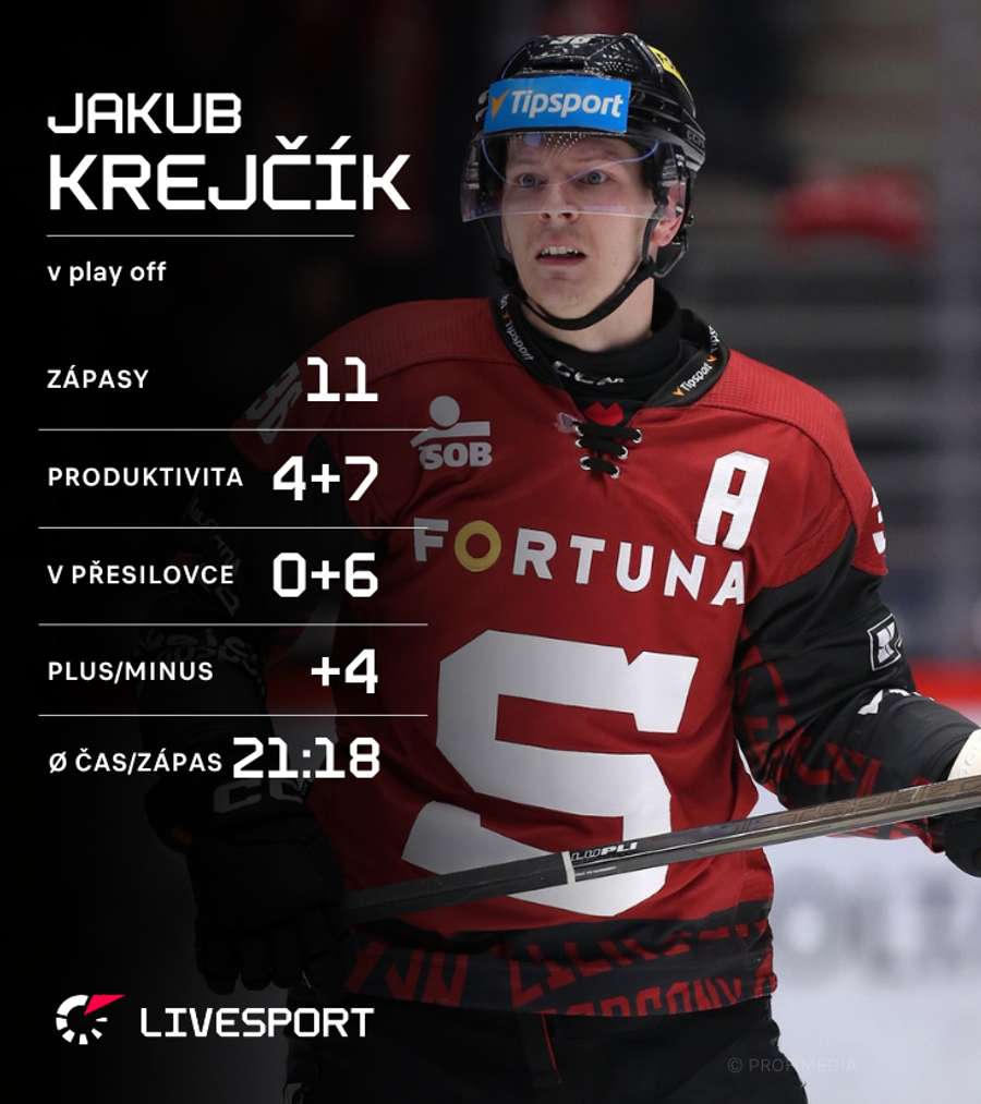 Jakub Krejčík v play off.