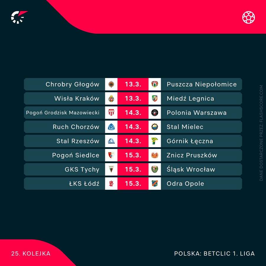 Terminarz 25. kolejki Betclic 1. ligi