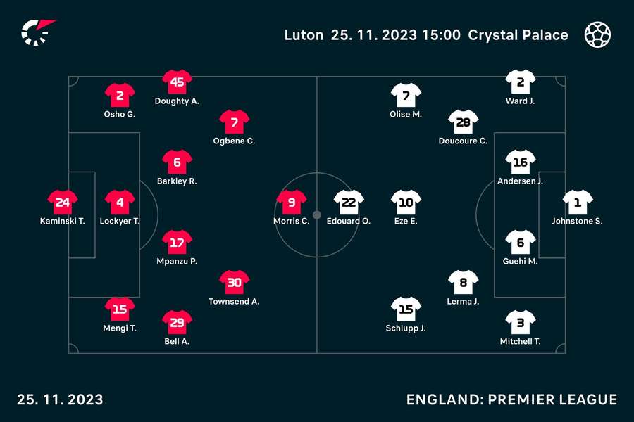 Luton v Crystal Palace line-ups