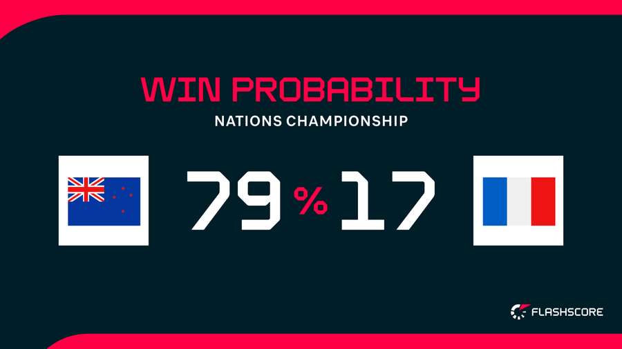 Win Probability