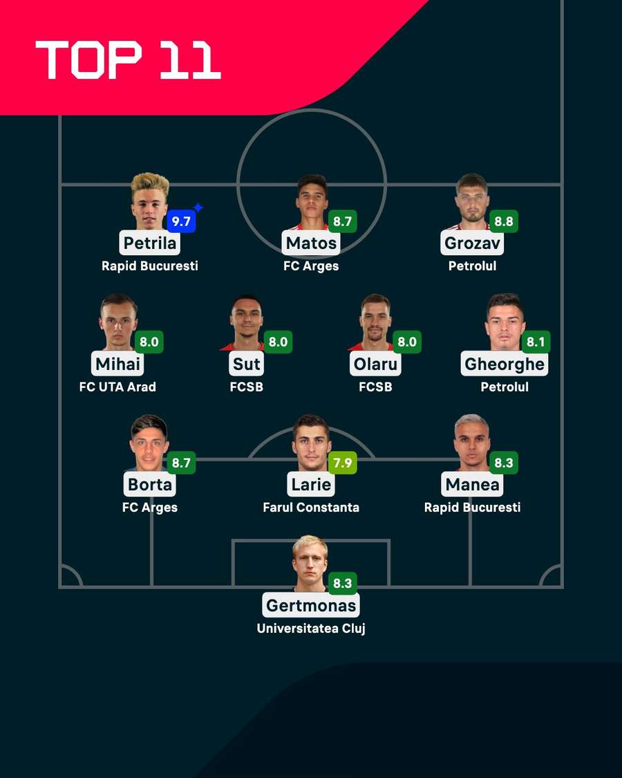 Echipa etapei 18 Echipa etapei 18