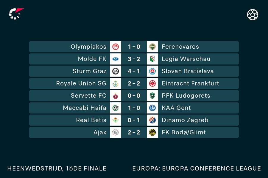 Alle uitslagen in de tussenronde van de Conference League