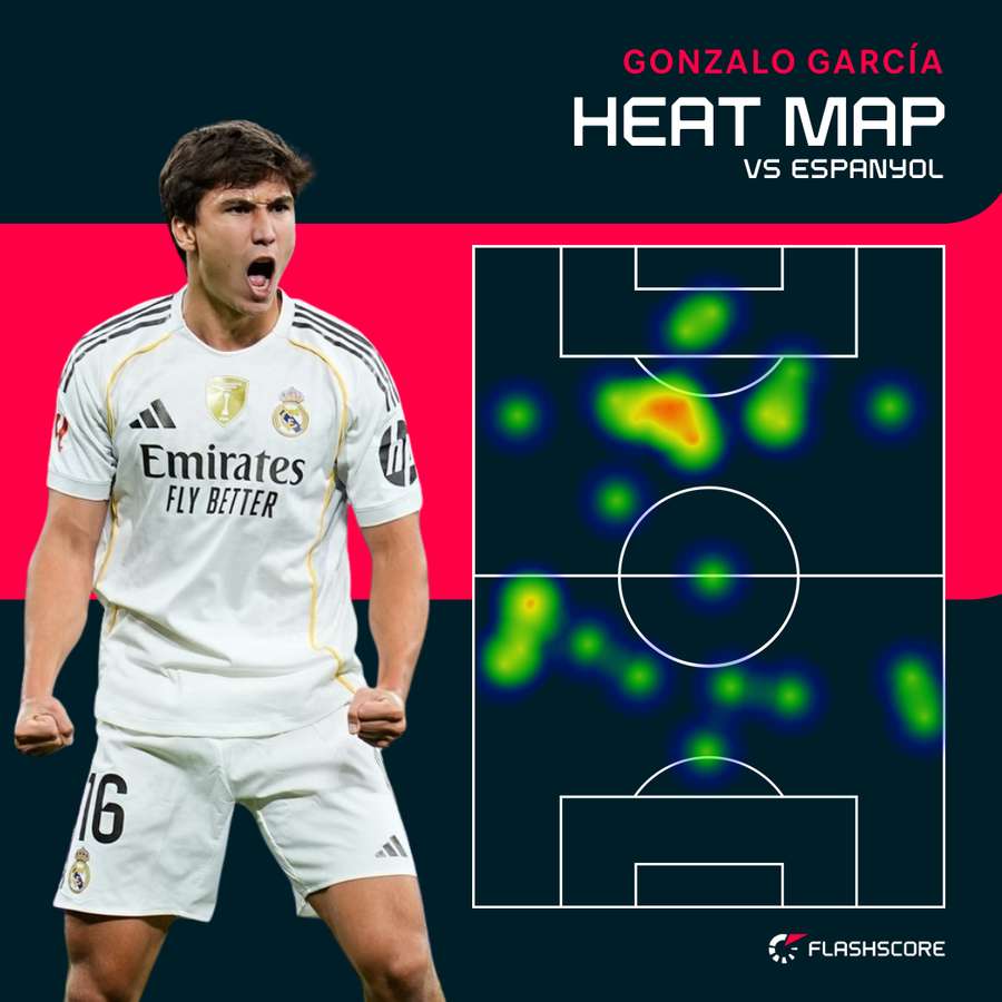 Gonzalo Garcia heat map v Espanyol