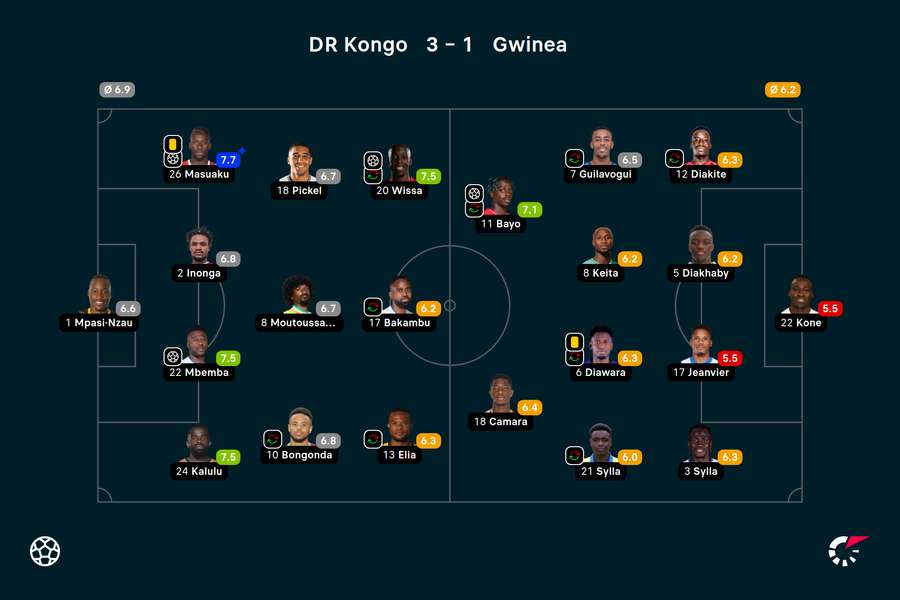 Wyjściowe składy i noty za mecz DRK-Gwinea