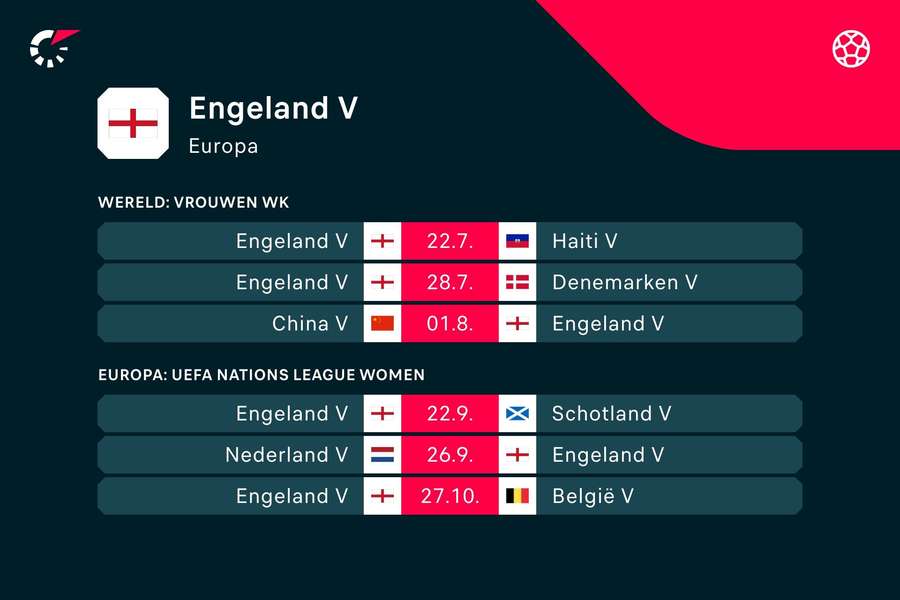 De aankomende zes wedstrijden van Engeland