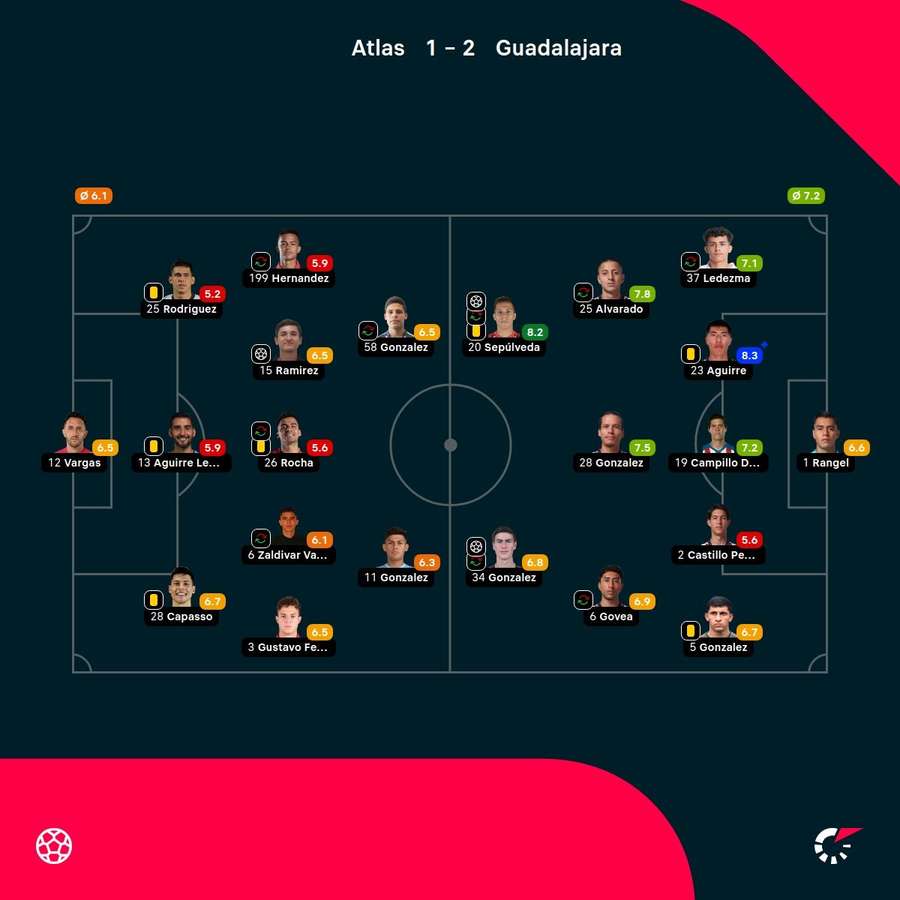 Las notas del partido