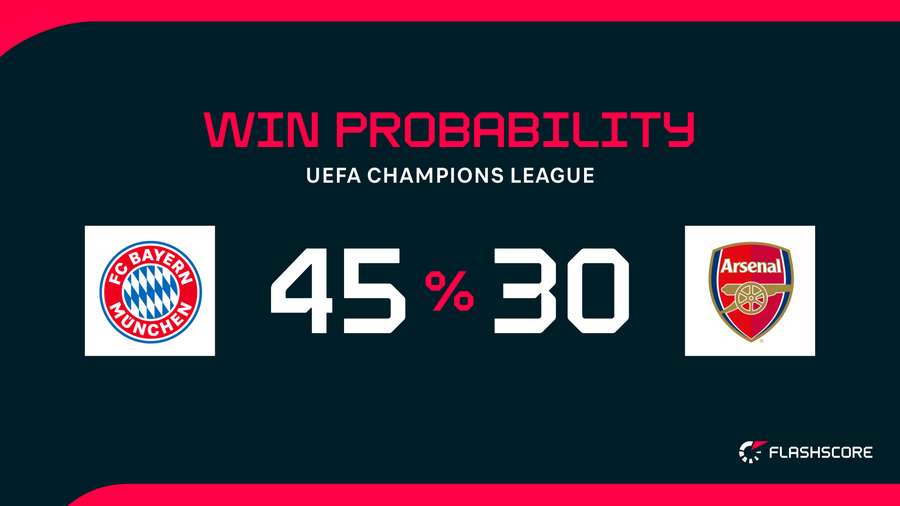Win Probability
