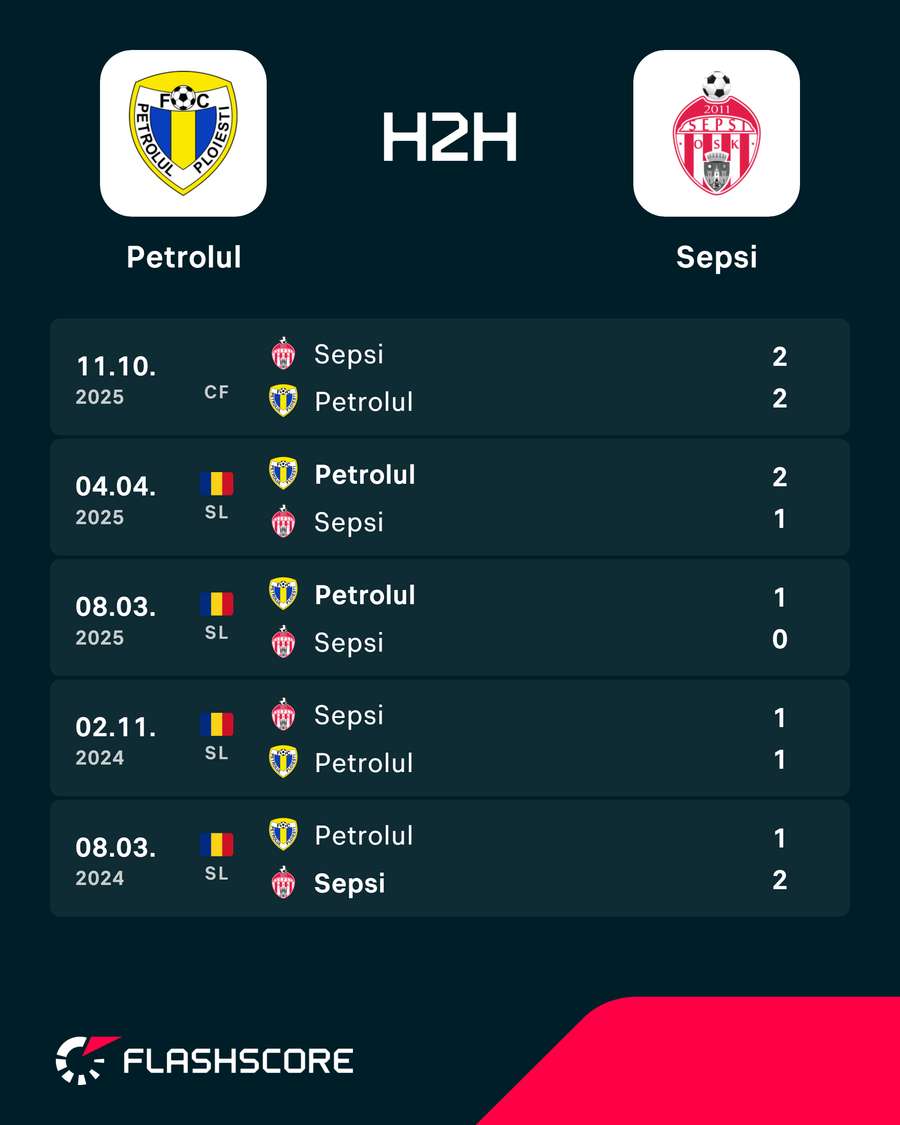 H2H H2H