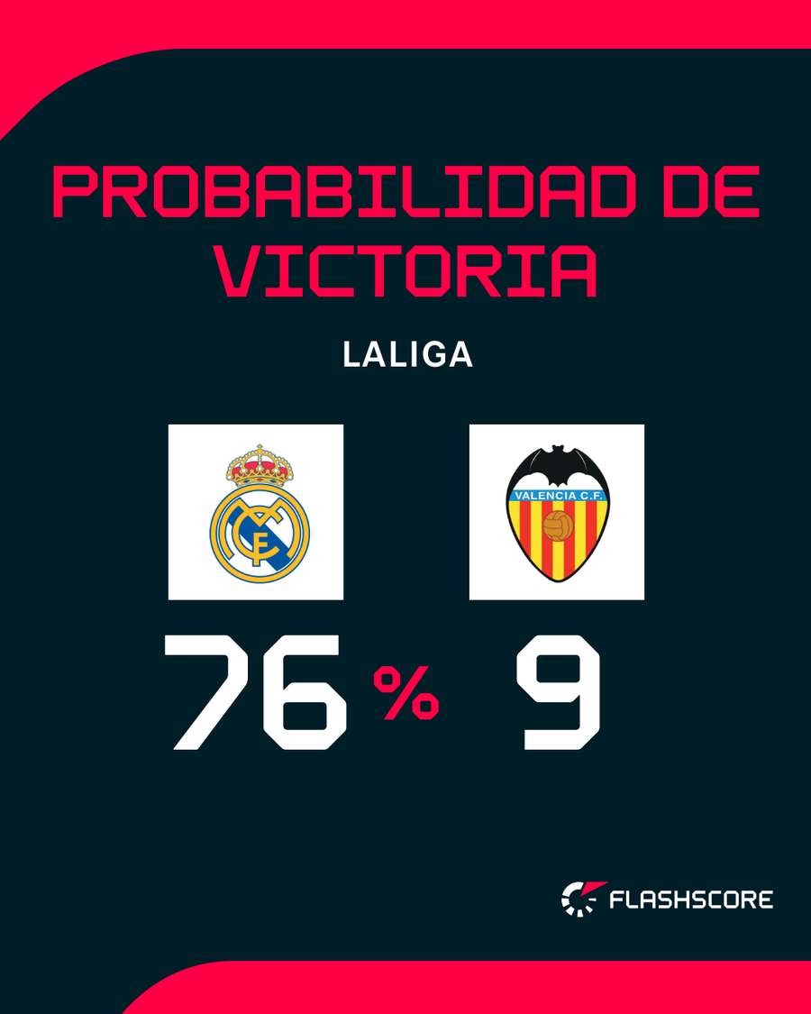 Posibilidades de ambos equipos Posibilidades de ambos equipos