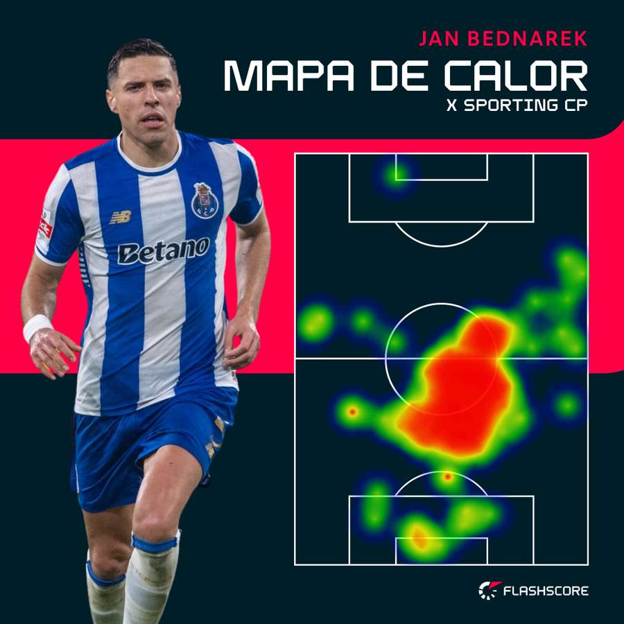 O mapa de calor de Bednarek