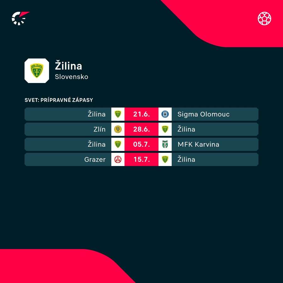 Najbližší program Žiliny.