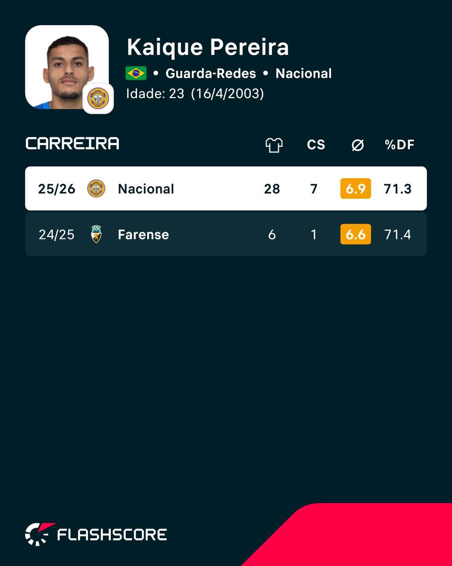 Números de Kaique Números de Kaique