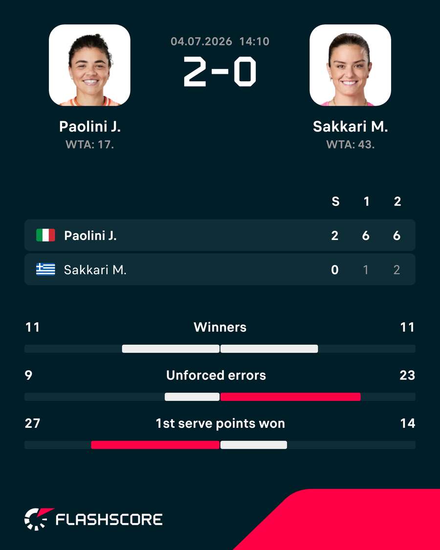 Key match stats
