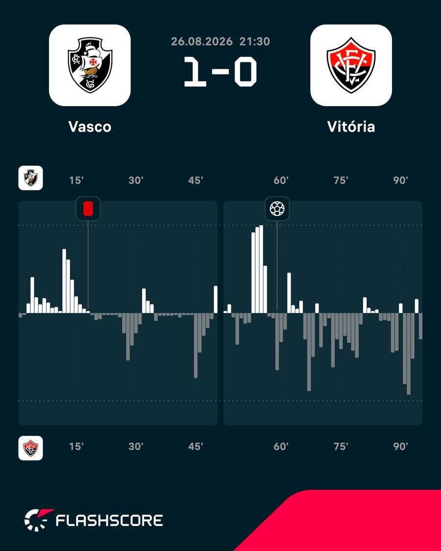 O Vasco foi melhor em São Januário