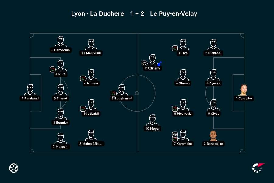 Os onzes de Lyon La Duchère e Le Puy