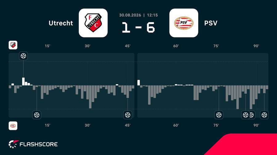 Match momentum Match momentum