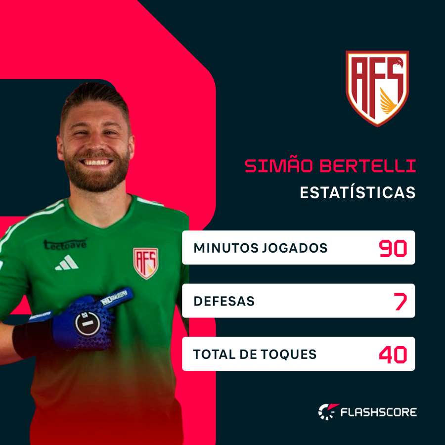 Os números de Simão Bertelli Os números de Simão Bertelli