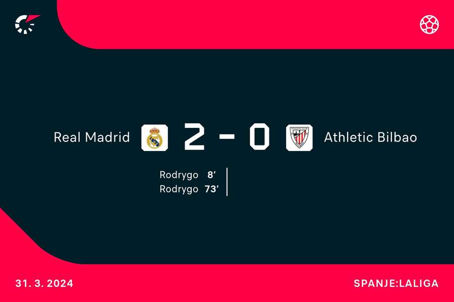 Goalgetters Real Madrid-Athletic Bilbao