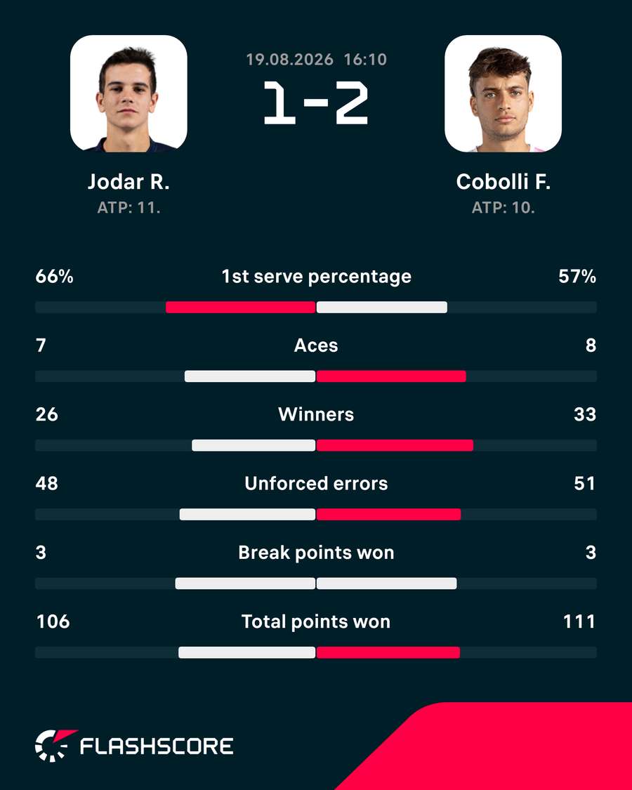 Key match stats Key match stats