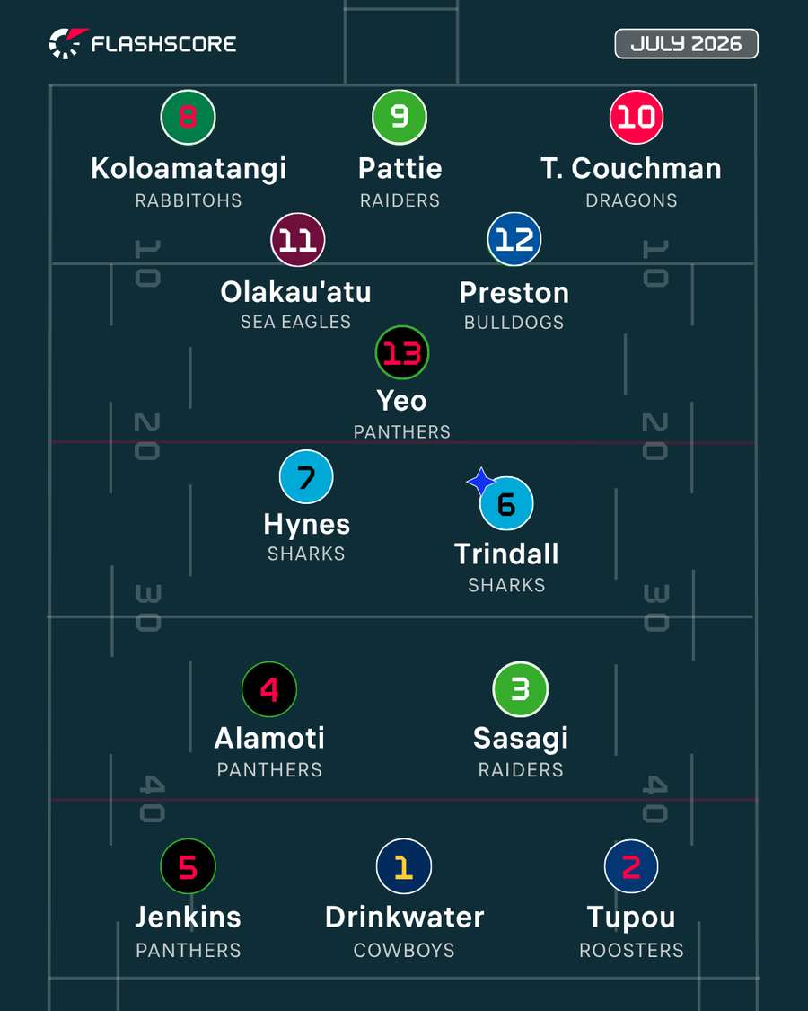 July NRL Team of the Month