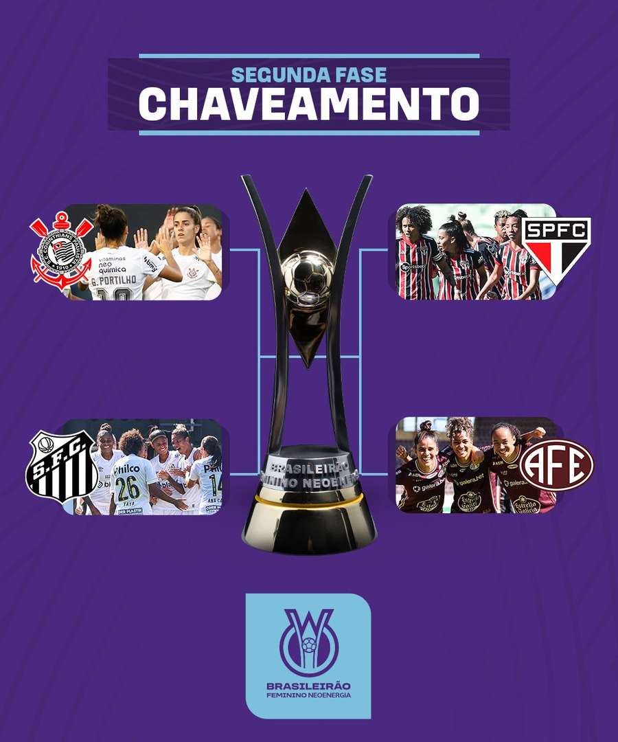 Brasileirão Feminino 2023 ao vivo, resultados Futebol Brasil - Flashscore .com.br