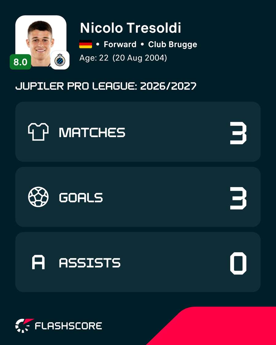 Tresoldis Statistiken in dieser Saison Tresoldis Statistiken in dieser Saison