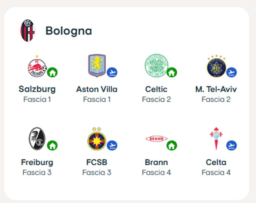 Il cammino europeo del Bologna
