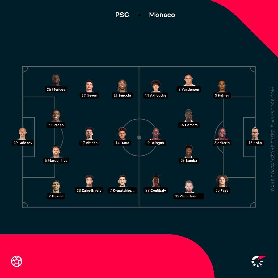 Składy drużyn Składy drużyn