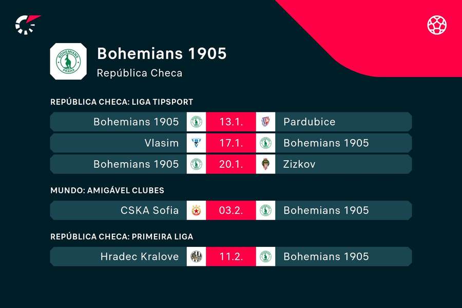 Os próximos jogos do Bohemians