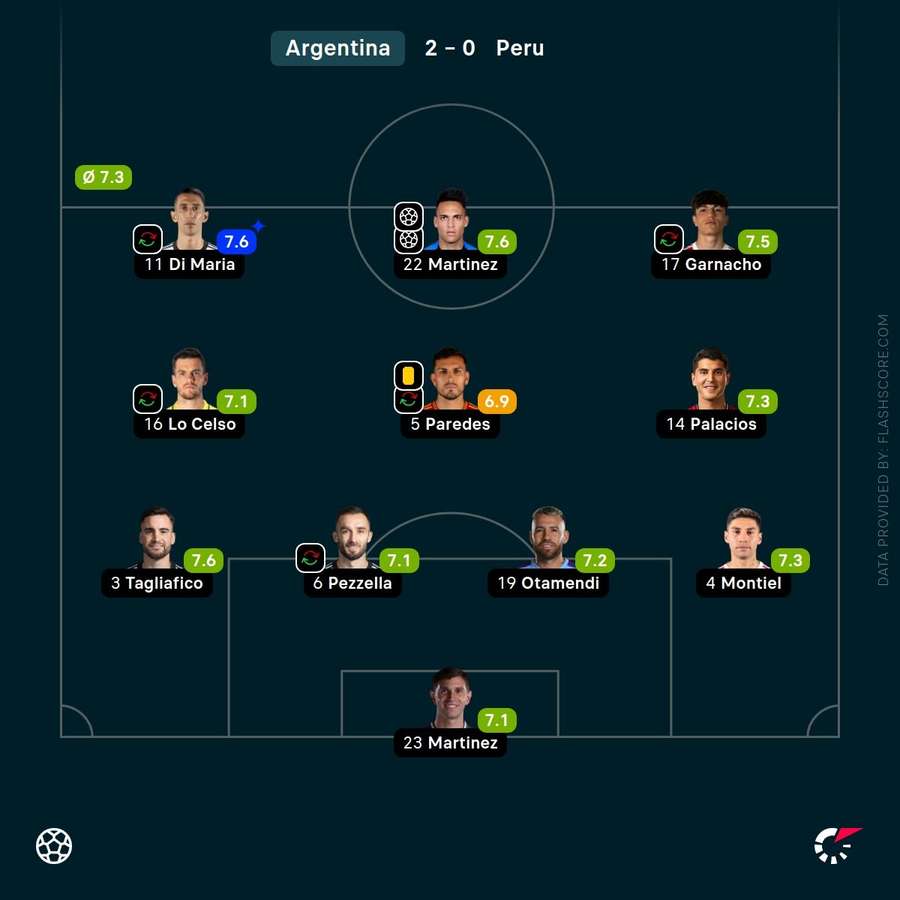 Argentina player ratings
