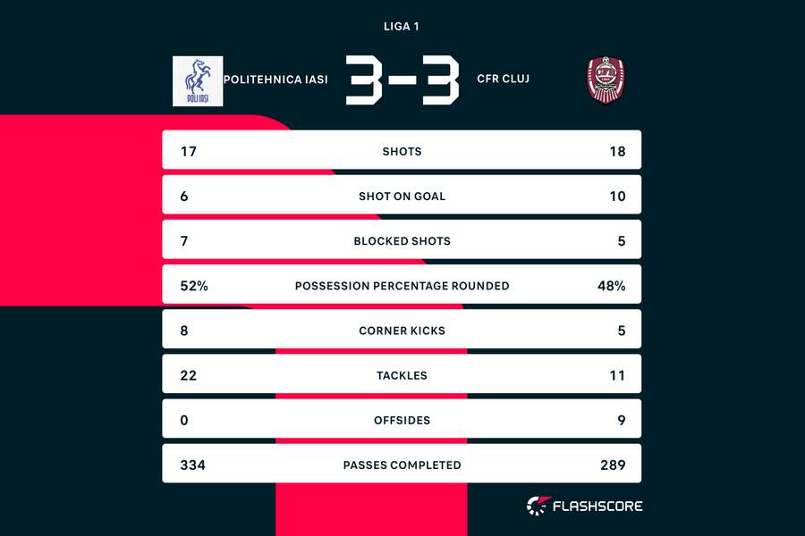 FC Hermannstadt și ”U” Cluj au pus punct etapei a 4-a a play-off-ului Ligii  2