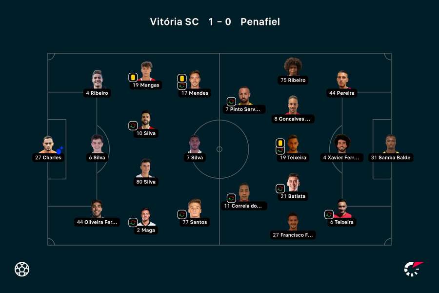 Os onzes de Vitória SC e Penafiel