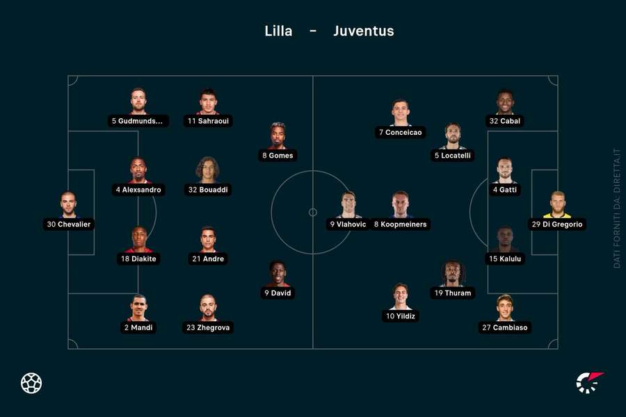 Le formazioni ufficiali di Lille-Juventus