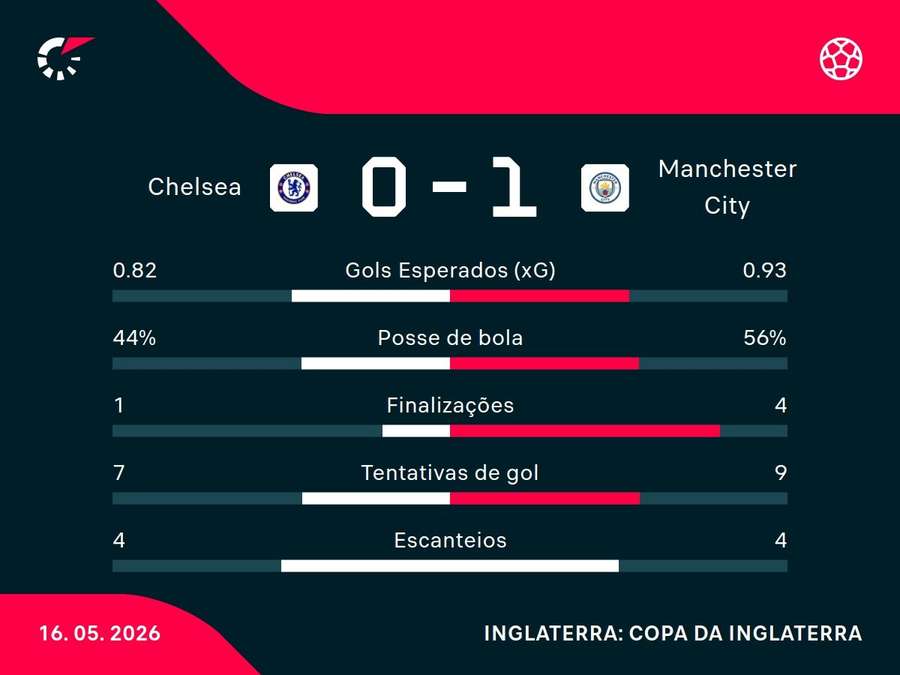 Números do jogo Números do jogo