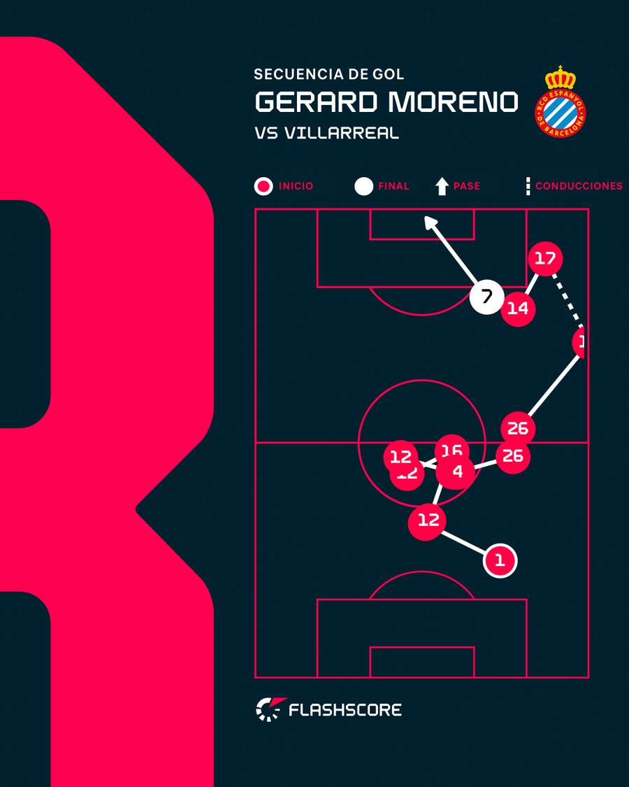 Así fue su gol ante el Espanyol