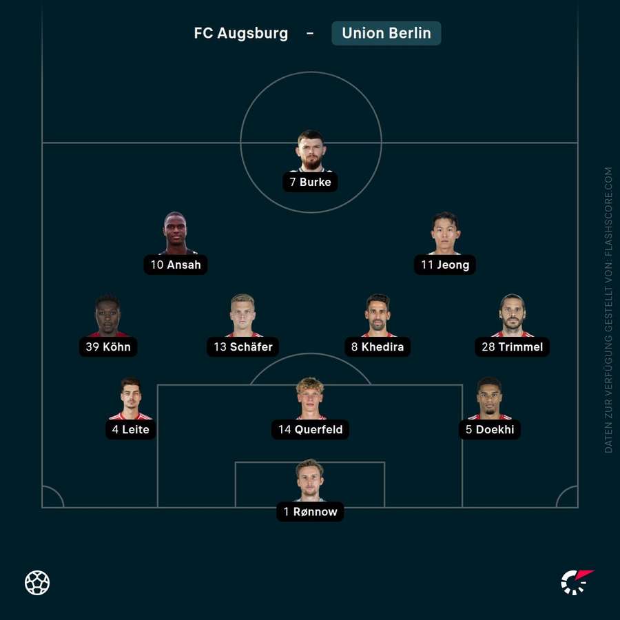 Aufstellung: Union Berlin