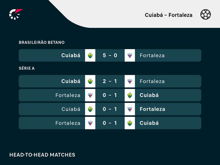 Últimos confrontos entre Tricolor e Dourado