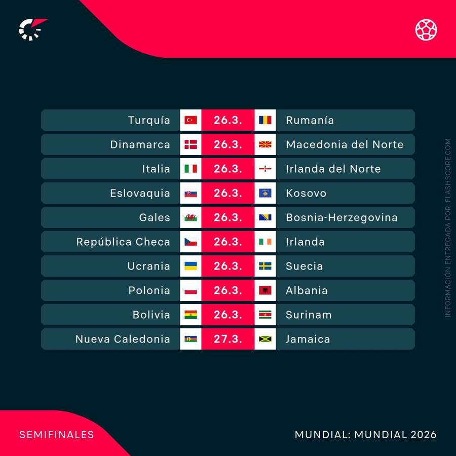 Próximos partidos de repesca para el Mundial
