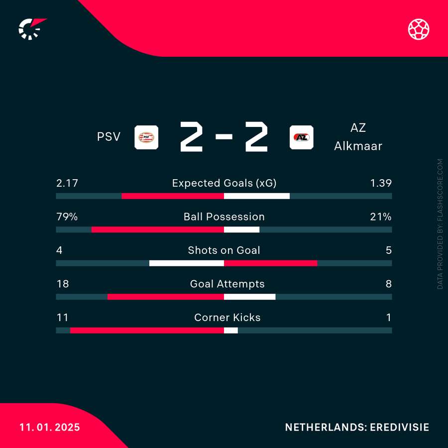 The match stats